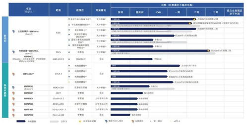 高瓴新貴和鉑醫(yī)藥上市破發(fā) 差異化研發(fā)管線變現(xiàn)能力與信息系統(tǒng)集成服務(wù)